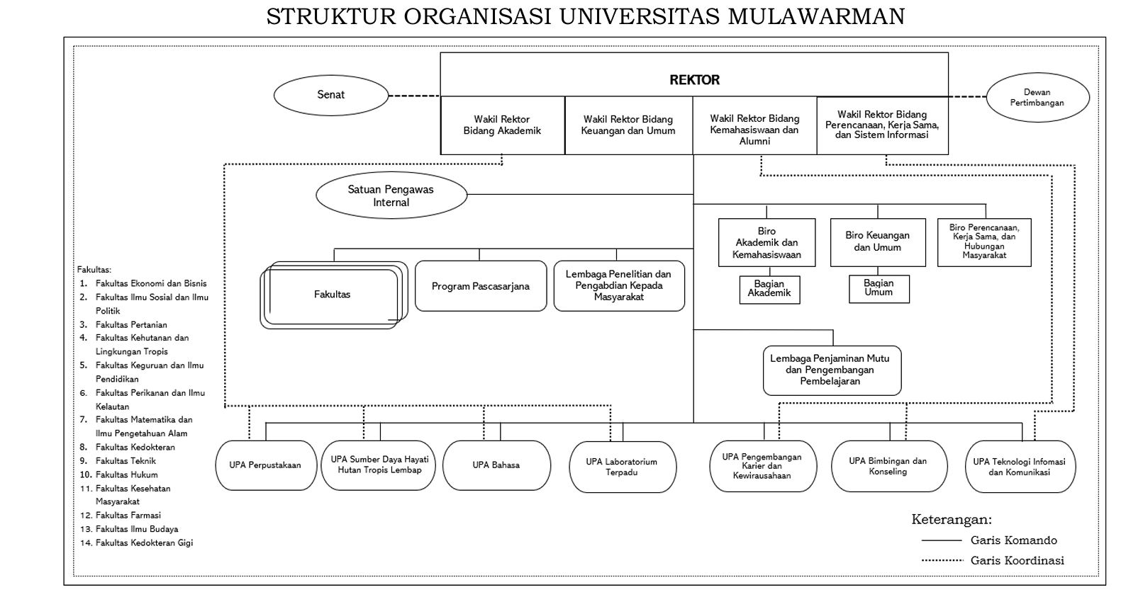 Struktur Organisasi